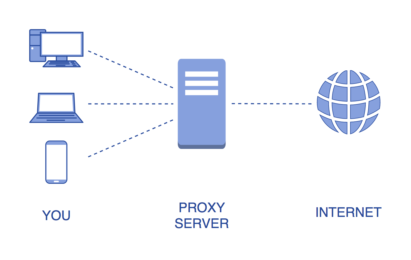 Mengenal Lebih Dekat Dengan Si Proxy Pesantren Sintesa