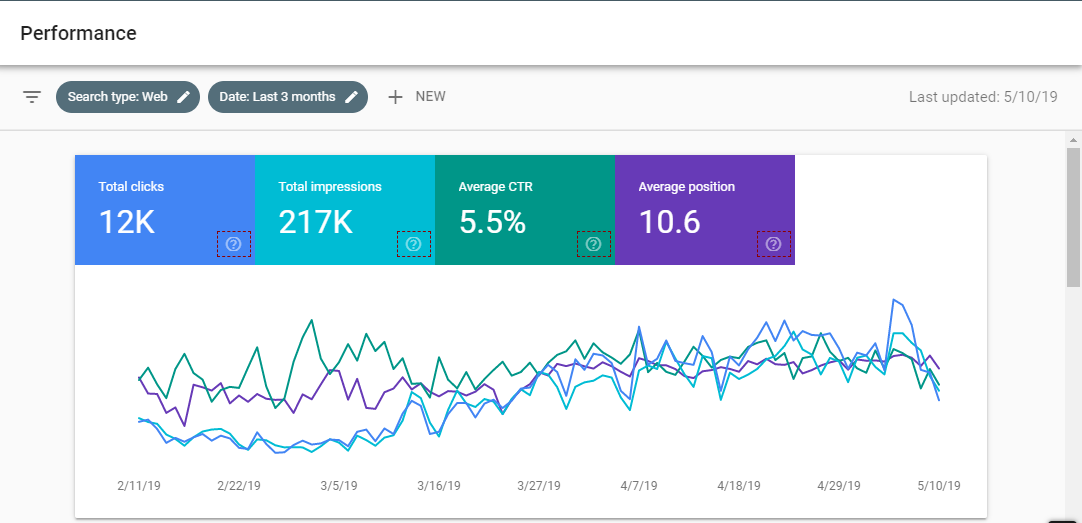 performance search console
